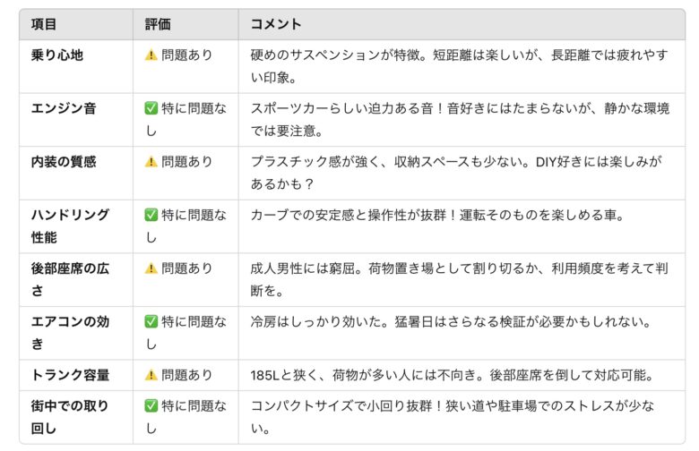 アバルトの試乗評価